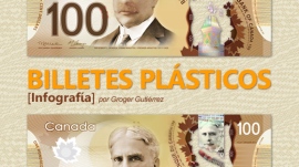 Infografía billetes plásticos