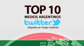 Infografía sobre Twitter en Argentina